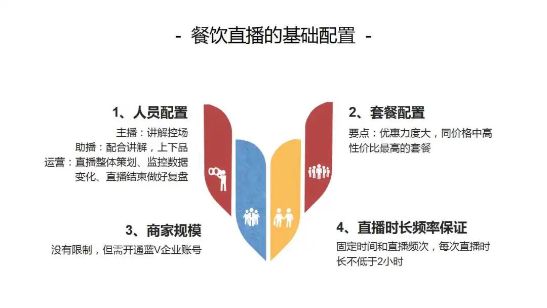 吃透抖音外賣紅利 實現“品牌+銷量”雙增長