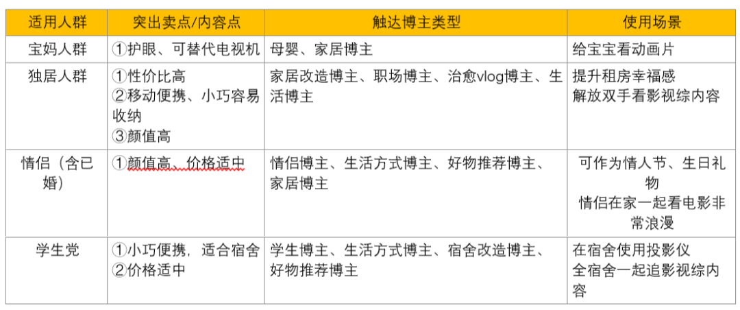 內容選題的核心邏輯是什么？如何尋找熱門選題？