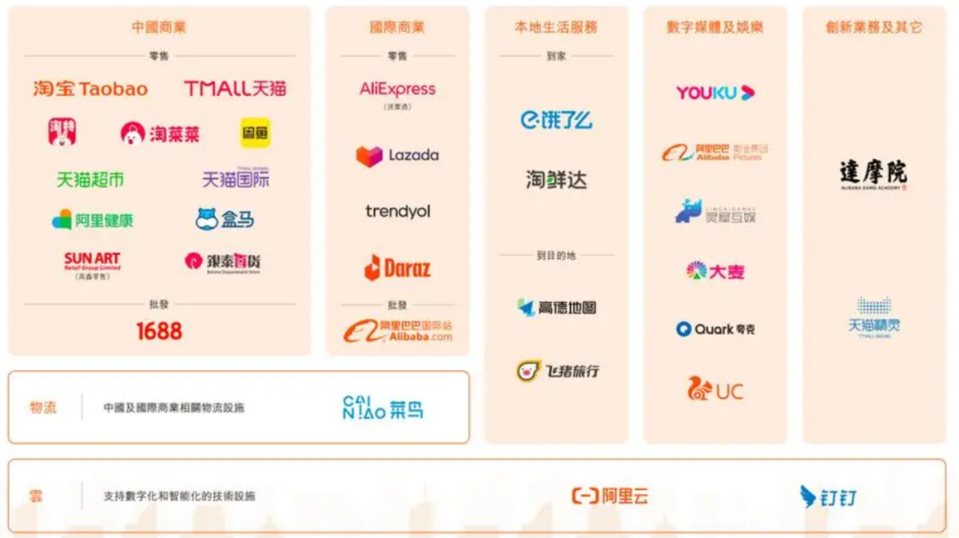 阿里組織變革的“意外”和“必然”