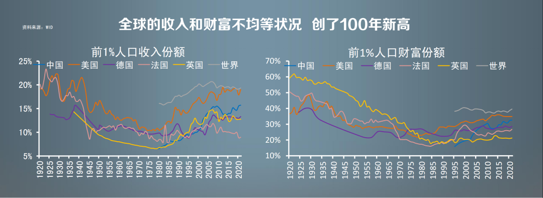 任澤平經濟預測