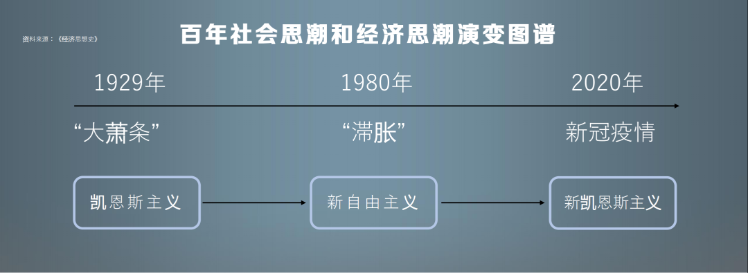 任澤平經濟預測
