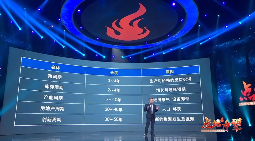 任澤平經濟預測