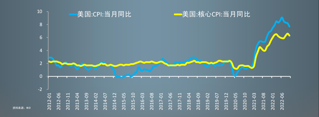 任澤平經濟預測