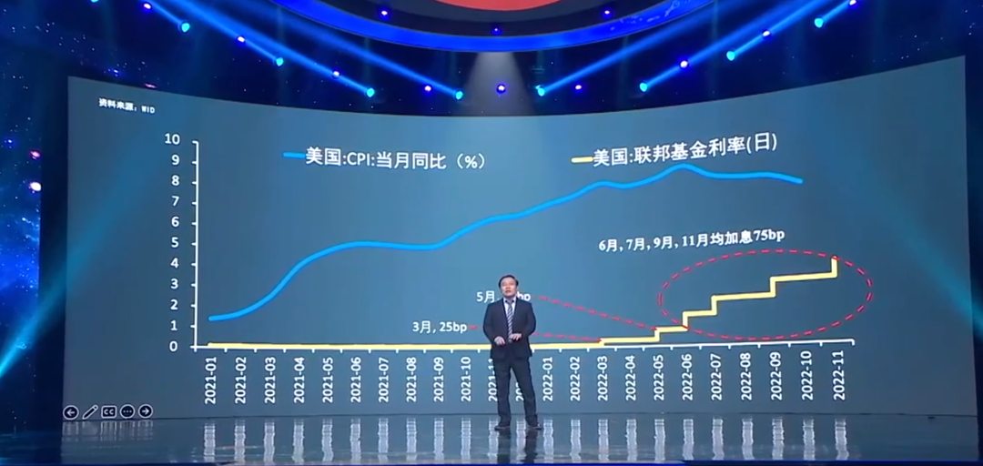任澤平經濟預測
