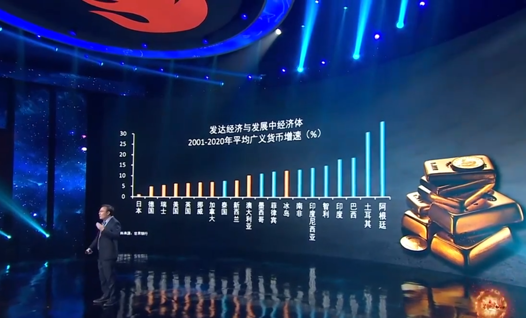 任澤平經濟預測