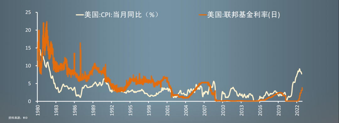 任澤平經濟預測