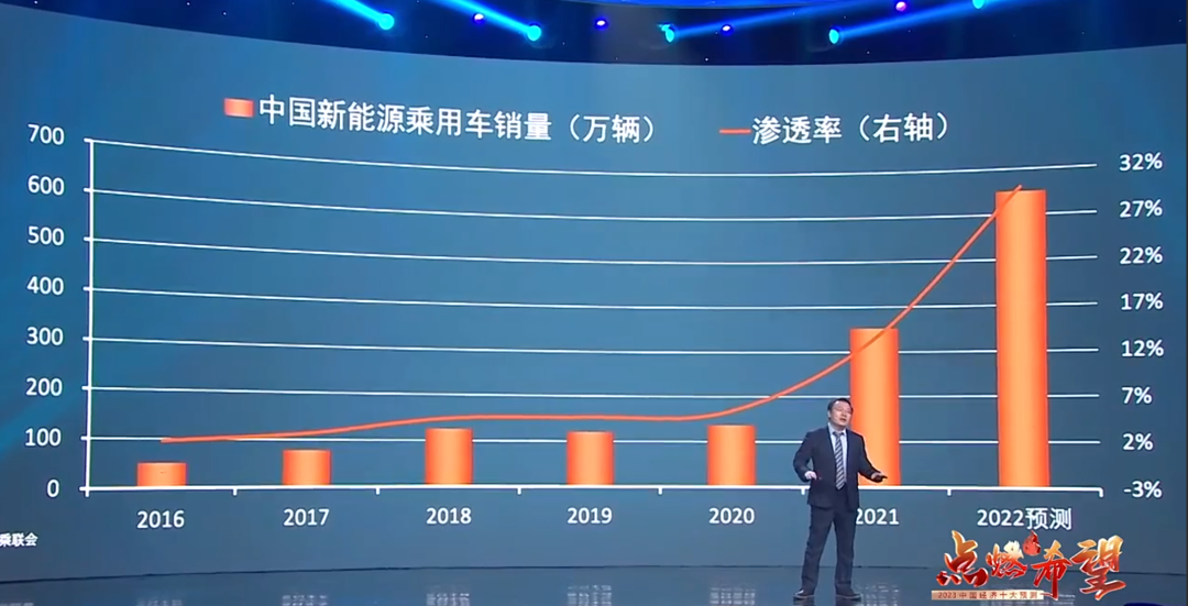 任澤平經濟預測