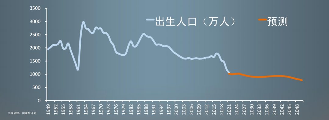 任澤平經濟預測
