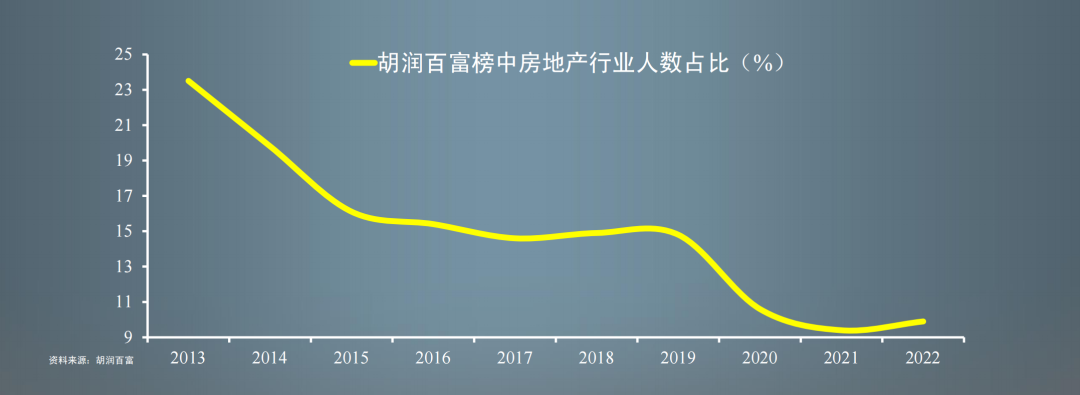 任澤平經濟預測