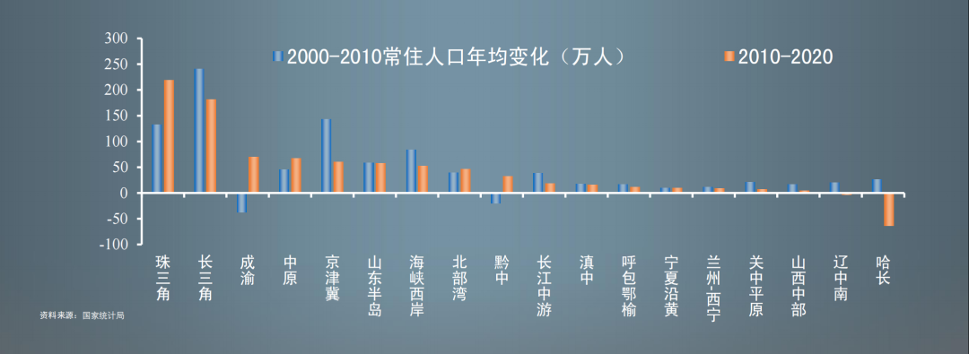 任澤平經濟預測