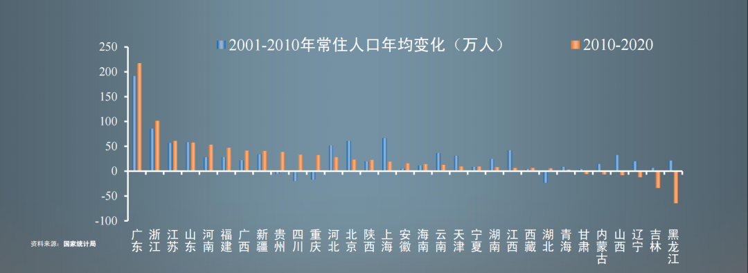 任澤平經濟預測