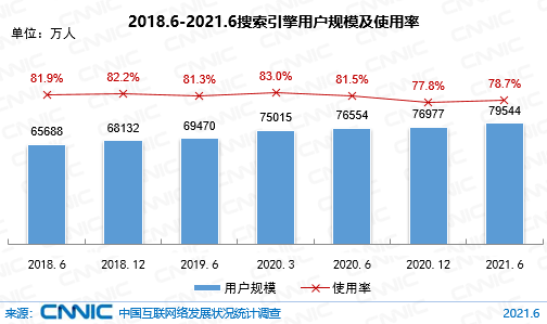 失寵的搜索廣告正在重新崛起，營銷「價值重估」“未來可期”嗎？