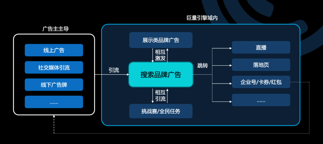 失寵的搜索廣告正在重新崛起，營銷「價值重估」“未來可期”嗎？