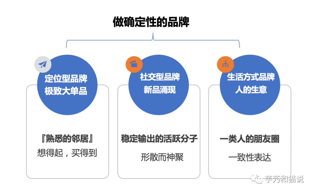 2023年，品牌做舊，產品做新