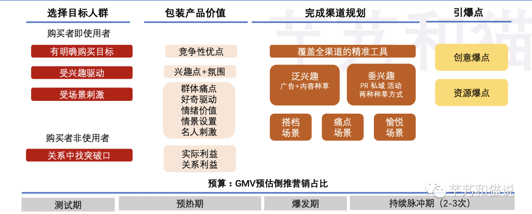 2023年，品牌做舊，產品做新