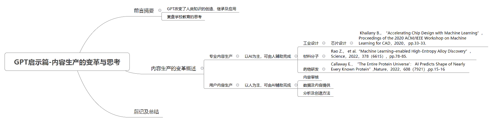 GPT啟示篇：內容生產的變革與思考