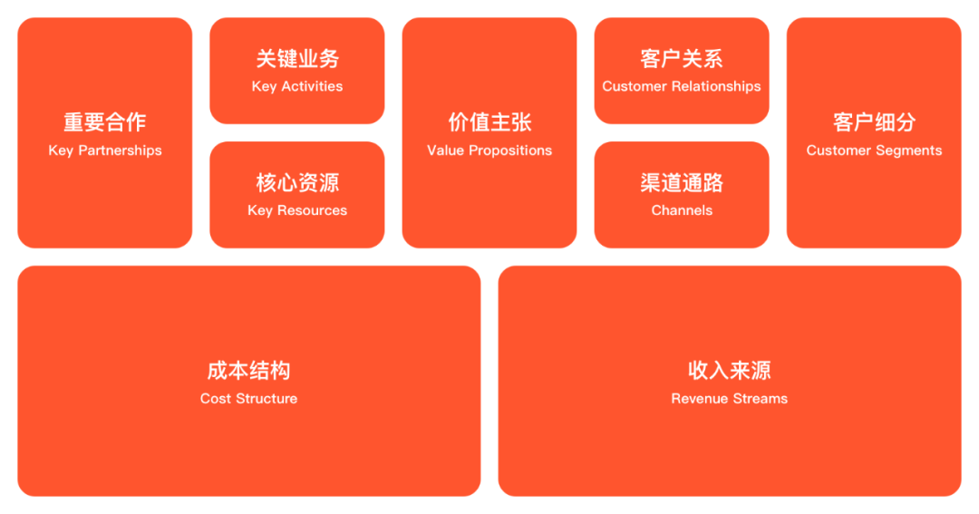 私域引流的底層認知，引流的背后是什么？