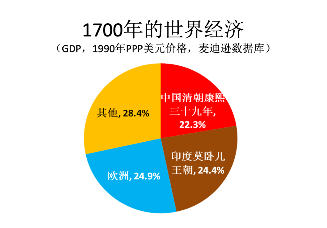 中國經濟