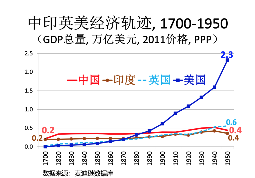 中國經濟
