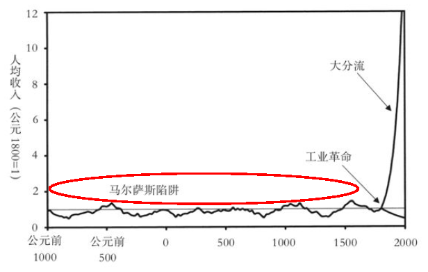 中國經濟