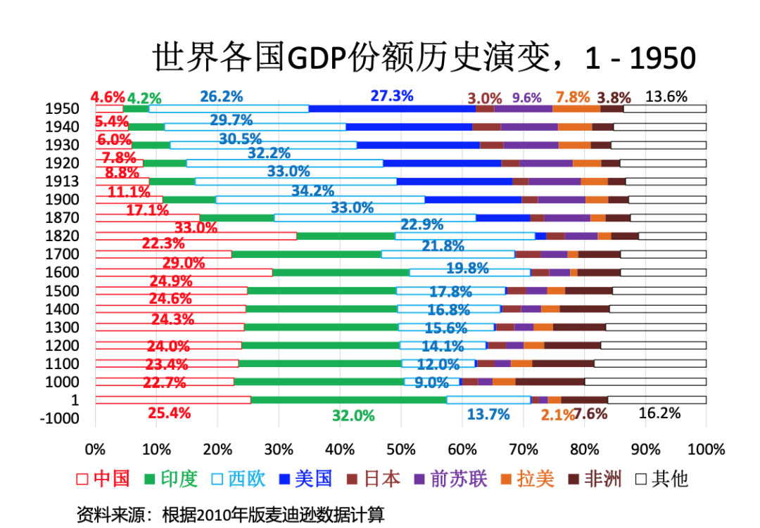 中國經濟