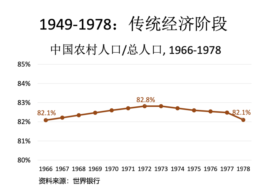 中國經濟