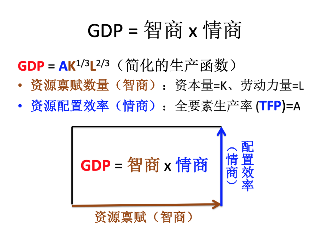 中國經濟