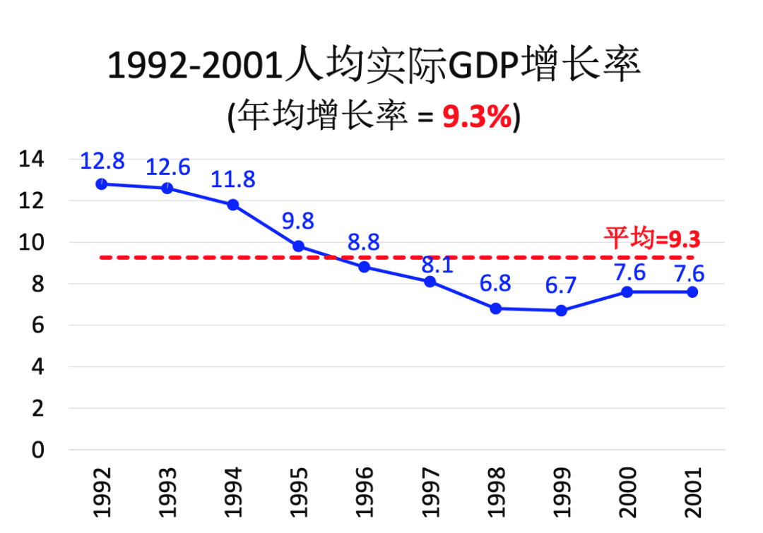 中國經濟