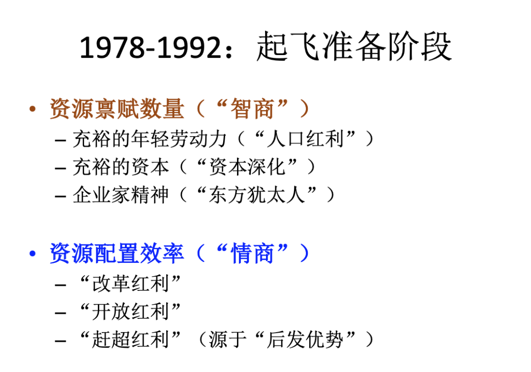 中國經濟