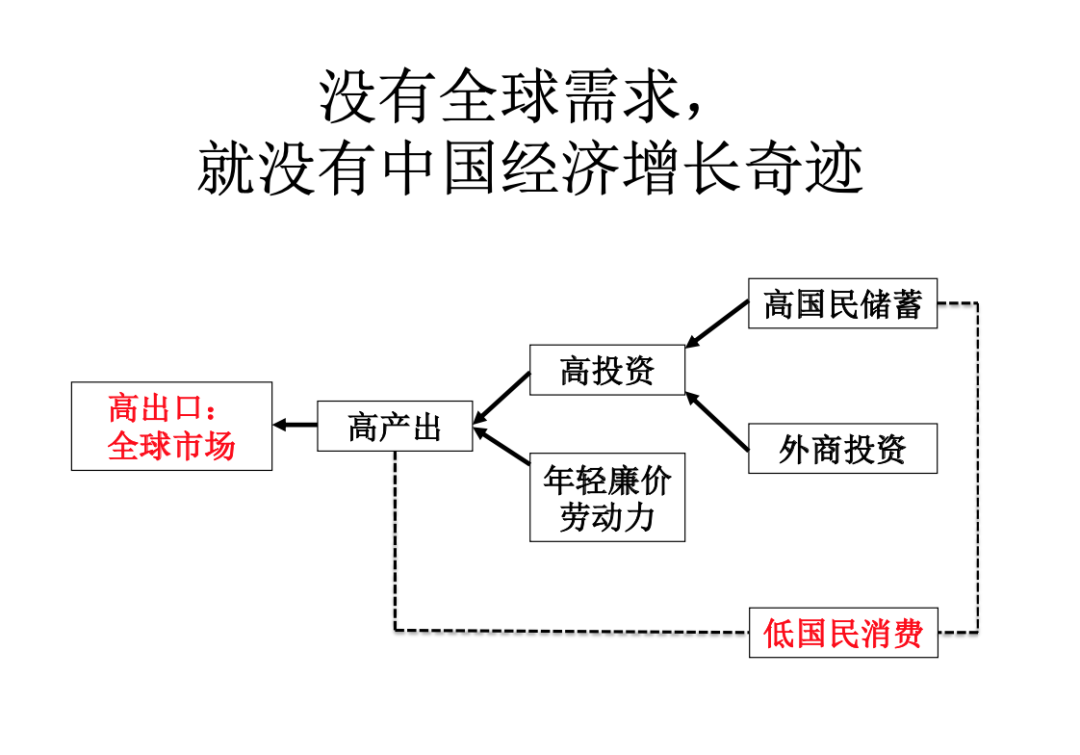 中國經濟