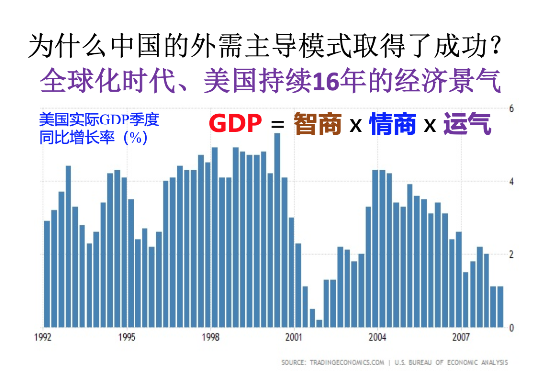 中國經濟