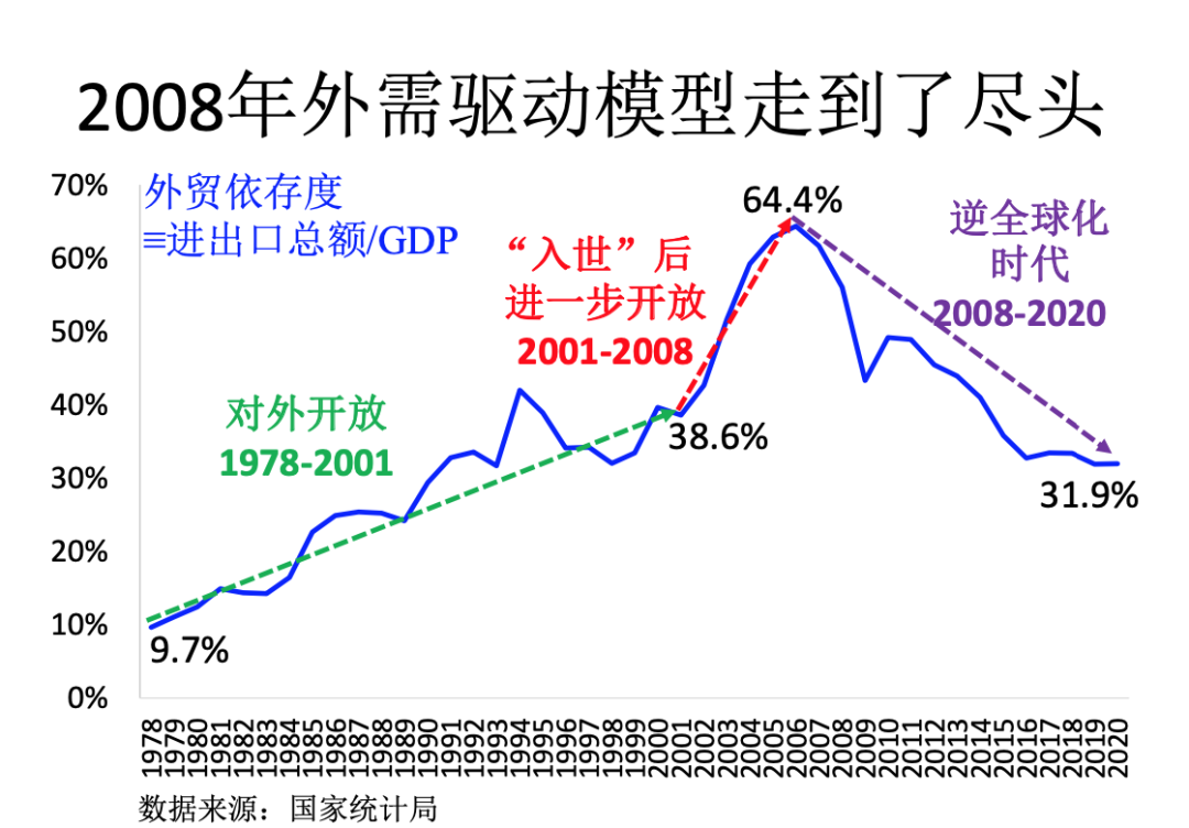 中國經濟