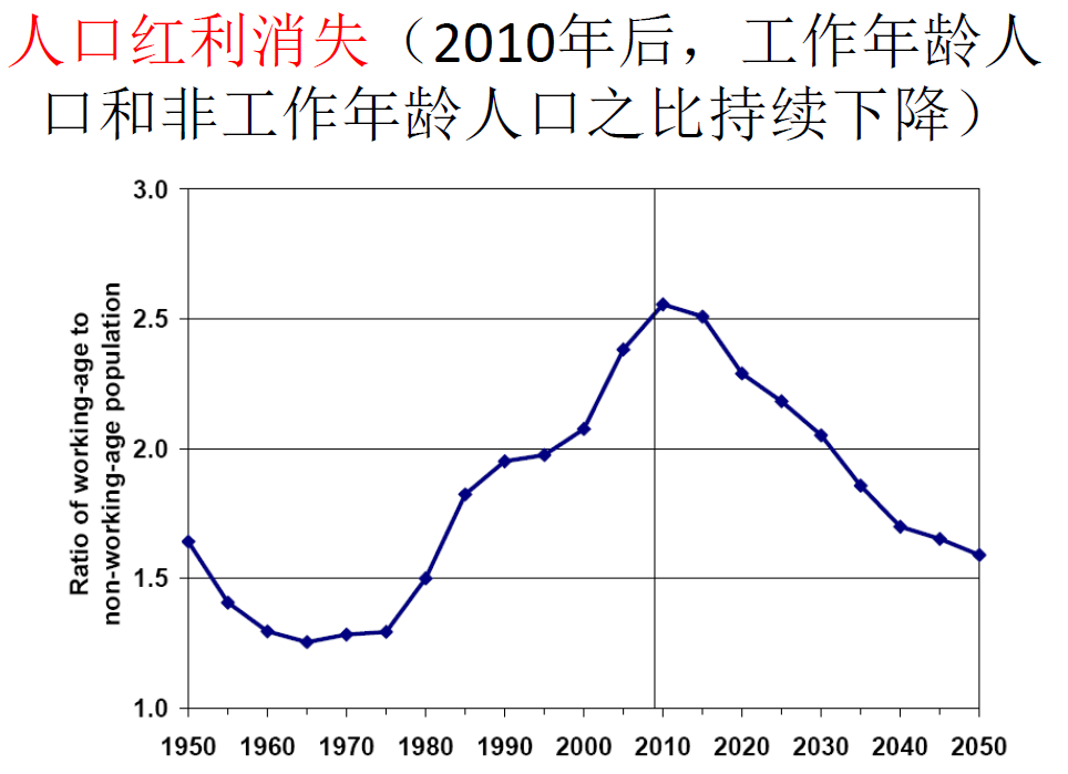 中國經濟