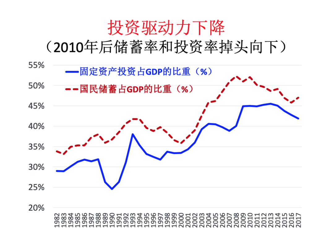 中國經濟