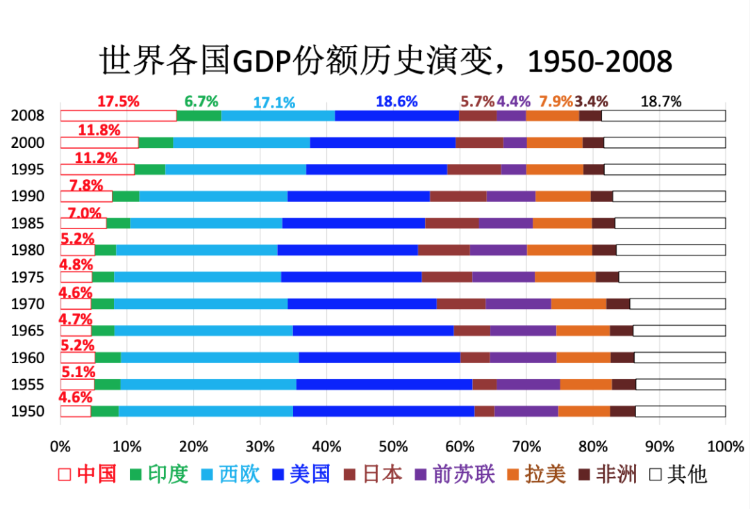 中國經濟