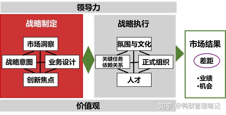 如何用BLM模型制定企業戰略?附汽車市場案例
