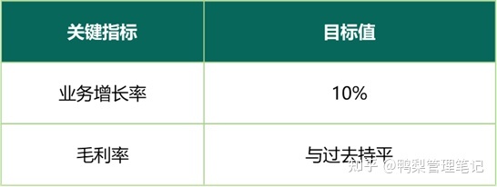 如何用BLM模型制定企業戰略?附汽車市場案例