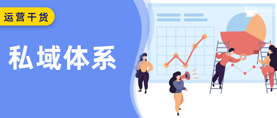 私域體系