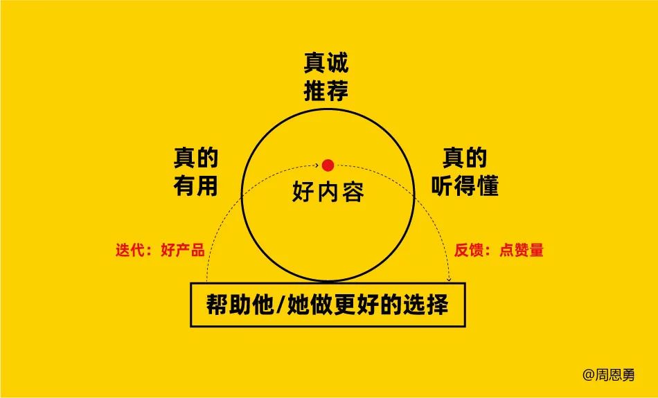 種草文案
