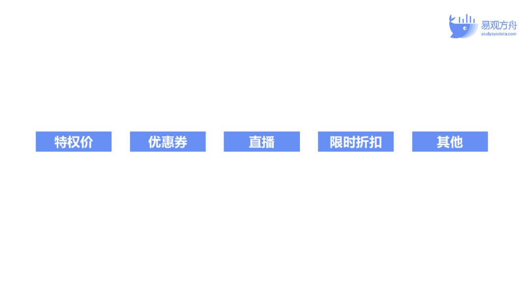 私域基礎運營流程