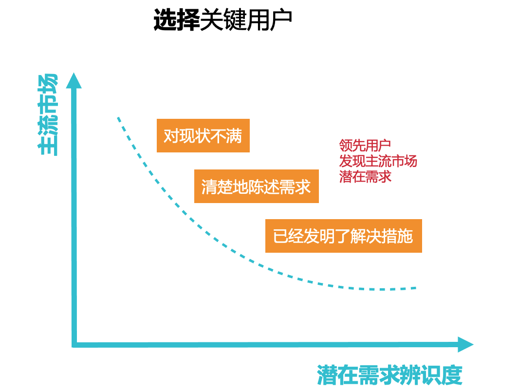 戰略層面的“產品力”，該怎么把握？