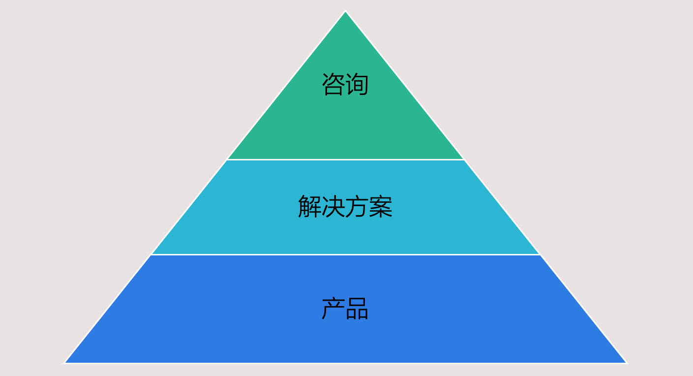 戰略層面的“產品力”，該怎么把握？