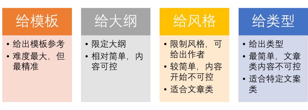如何通過ChatGPT提示詞的優化，提高輸出內容質量？