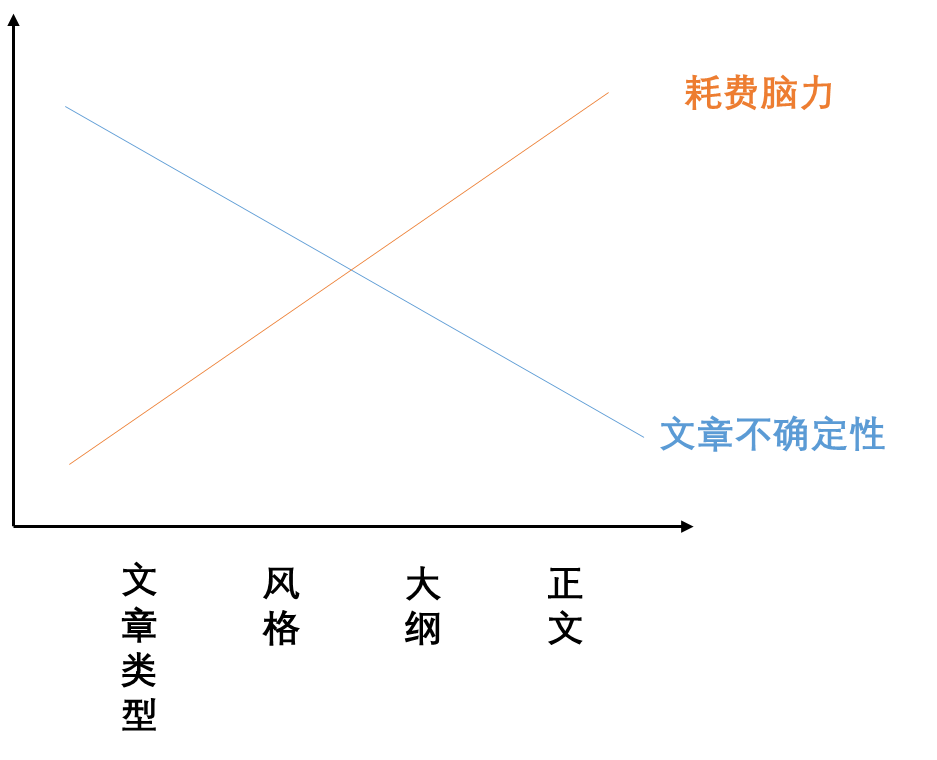 如何通過ChatGPT提示詞的優化，提高輸出內容質量？