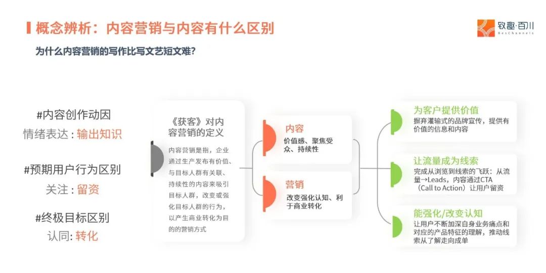B2B內容營銷