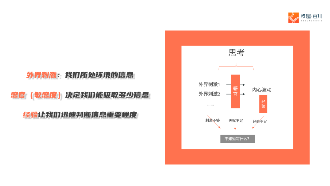 B2B內容營銷