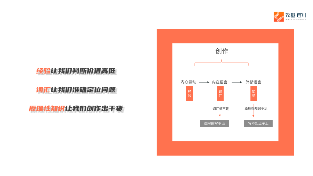 B2B內容營銷