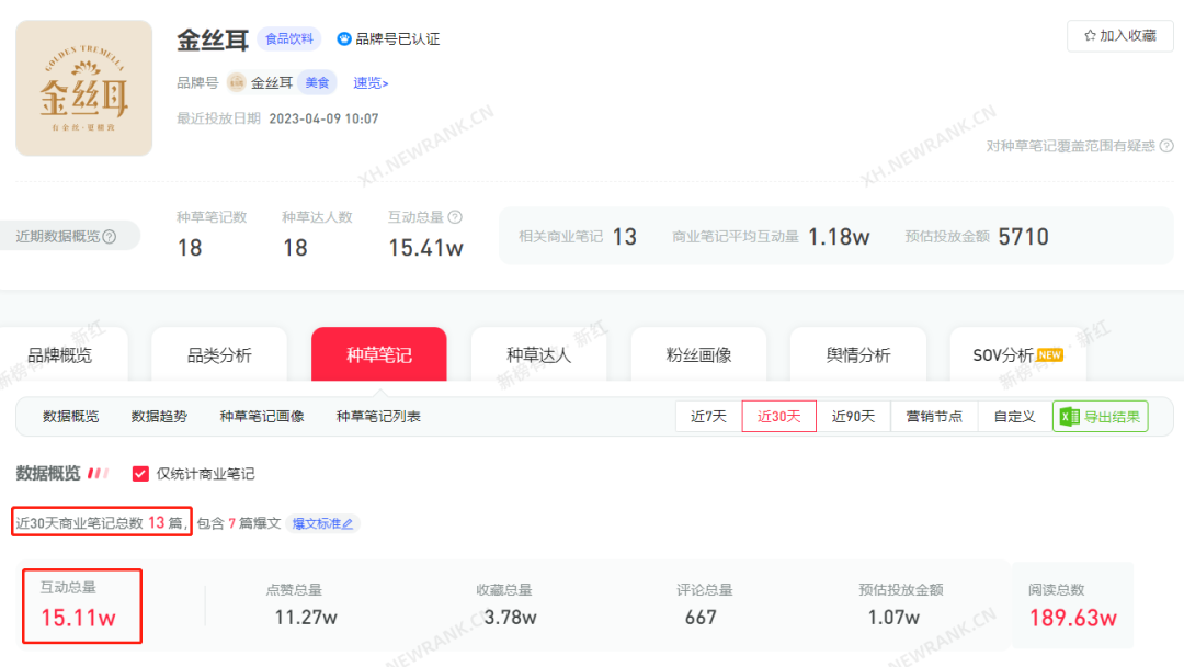 傳統行業如何在小紅書做內容營銷？