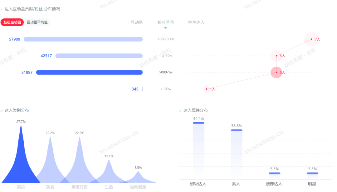 傳統行業如何在小紅書做內容營銷？