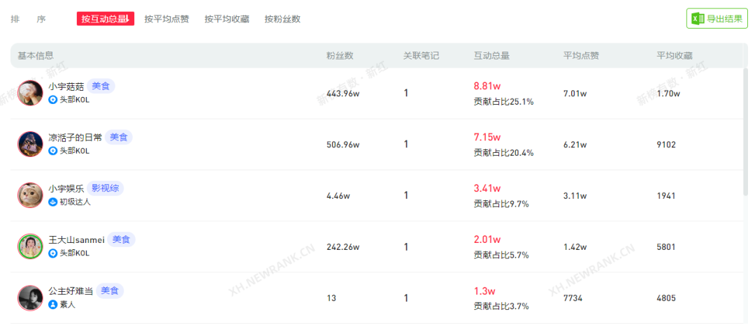 傳統行業如何在小紅書做內容營銷？